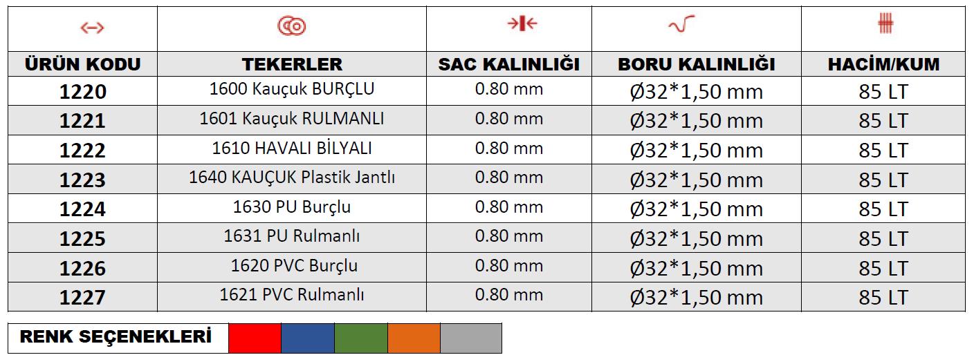 Fırat Demonte El Arabası bilgi görseli 1