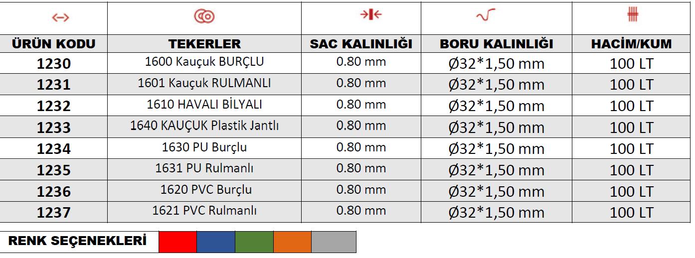 Fırat Plus El Arabası bilgi görseli 1