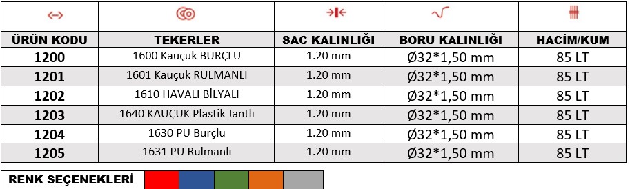 Keskin Demonte El Arabası bilgi görseli 1