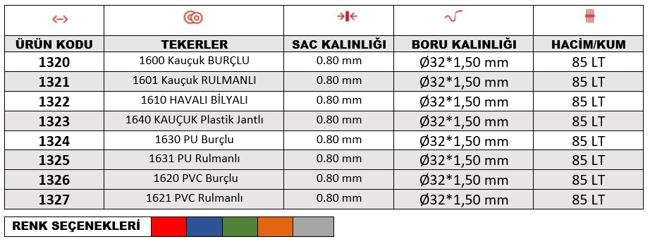 Fırat Kaynaklı El Arabası bilgi görseli 1