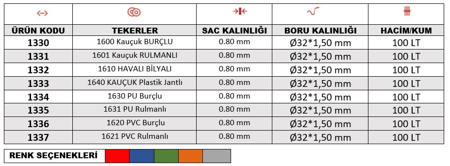 Fırat Plus Kaynaklı El Arabası bilgi görseli 1