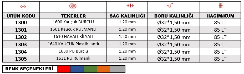 Keskin Kaynaklı El Arabası bilgi görseli 1