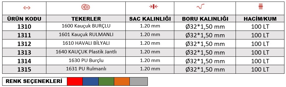 Keskin Plus Kaynaklı El Arabası bilgi görseli 1